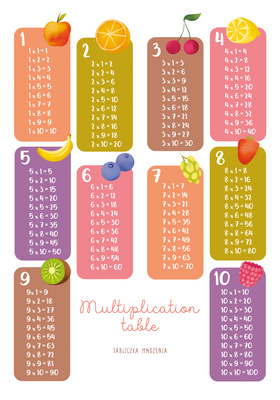 Tabliczka mnożenia do 100 Plakat edukacyjny